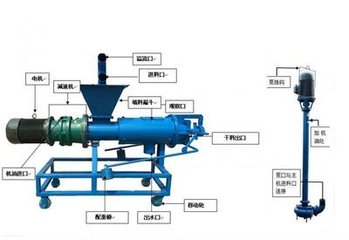 畜禽糞便處理機(jī)